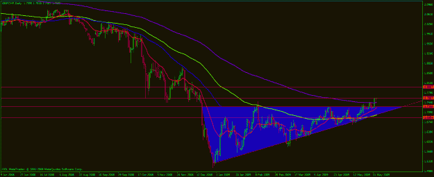 Click to Enlarge

Name: gbpchf060209.gif
Size: 23 KB