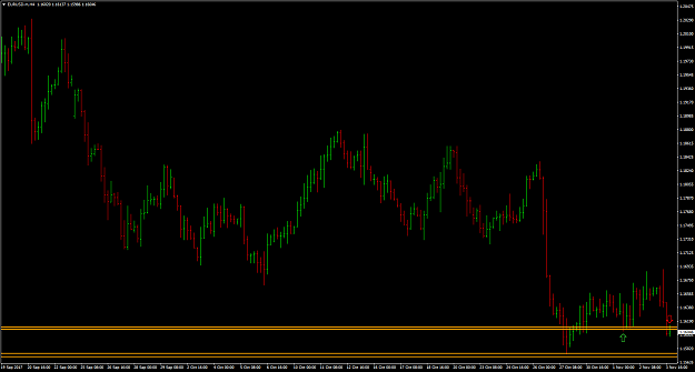 Click to Enlarge

Name: EURUSD.mH4.png
Size: 53 KB
