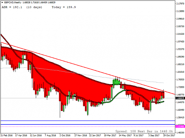 Click to Enlarge

Name: GBPCADWeekly.png
Size: 32 KB