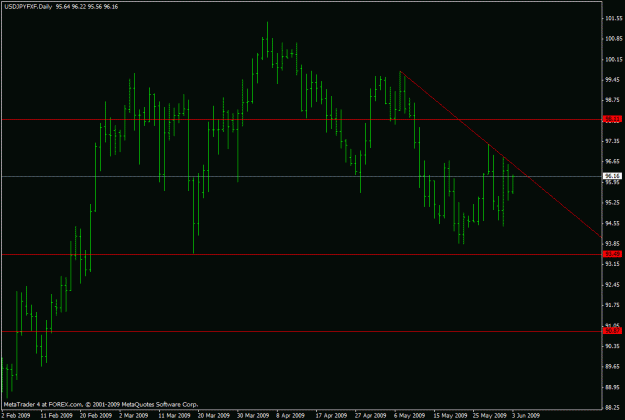 Click to Enlarge

Name: usdjpy.gif
Size: 17 KB