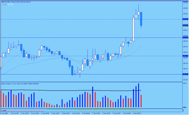 Click to Enlarge

Name: 2009-06-03_2_gbpjpy.gif
Size: 20 KB