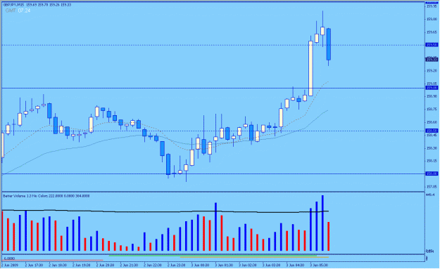 Click to Enlarge

Name: 2009-06-03_2_gbpjpy.gif
Size: 20 KB