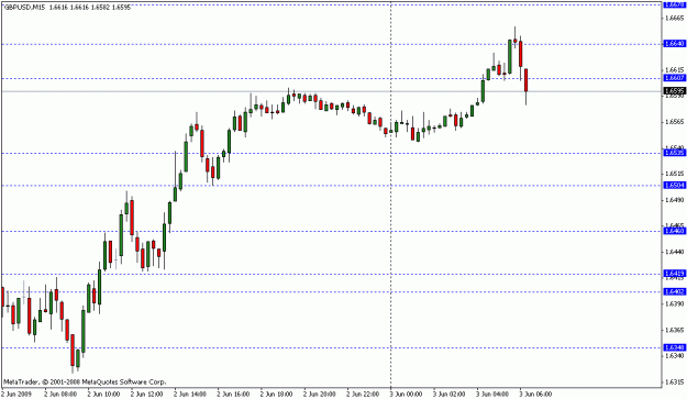 Click to Enlarge

Name: forex3.gif
Size: 11 KB