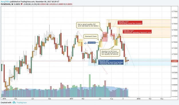 Click to Enlarge

Name: NzdUSD.png
Size: 65 KB