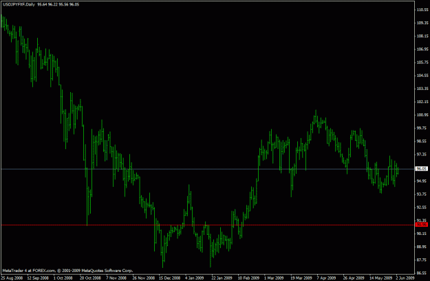 Click to Enlarge

Name: usdjpy.gif
Size: 17 KB