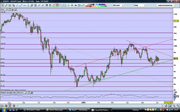 Click to Enlarge

Name: usdjpy030609.jpg
Size: 171 KB