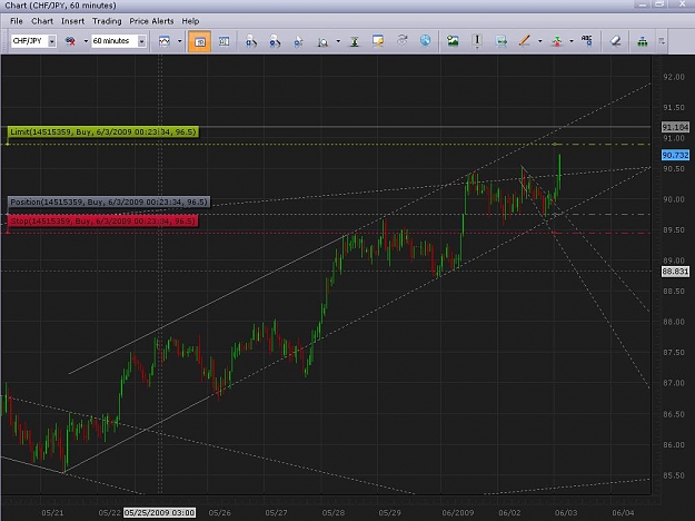 Click to Enlarge

Name: CHFJPY.JPG
Size: 86 KB
