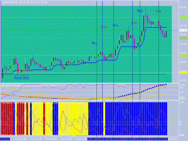Click to Enlarge

Name: paulus_trend_magic5.gif
Size: 30 KB