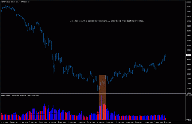 Click to Enlarge

Name: 2009-06-03_1_gbpjpy.gif
Size: 23 KB