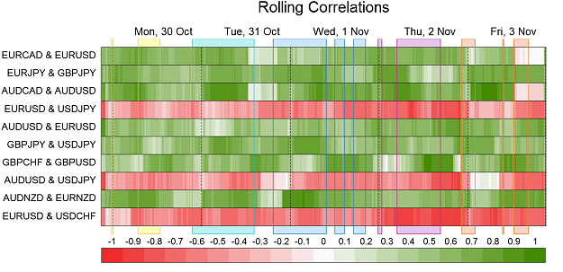 Click to Enlarge

Name: Correlations.png
Size: 60 KB