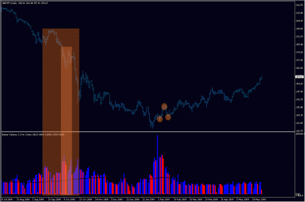 Click to Enlarge

Name: 2009-06-03_2_gbpjpy.gif
Size: 28 KB