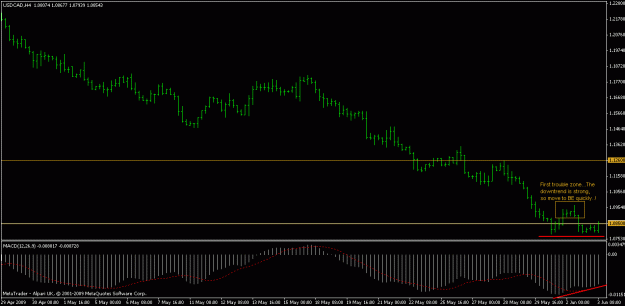 Click to Enlarge

Name: usdcad.gif
Size: 15 KB