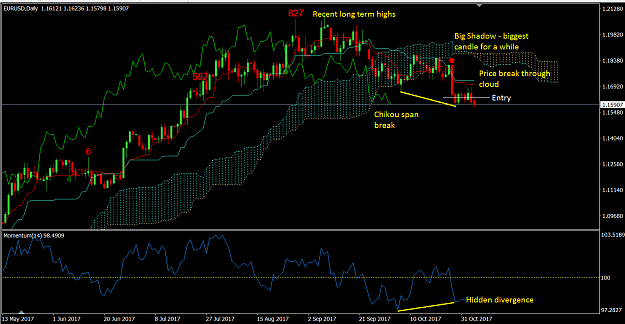 Click to Enlarge

Name: EURUSD Trade 061117.png
Size: 52 KB