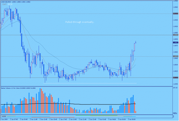 Click to Enlarge

Name: 2009-06-03_5_usdcad.gif
Size: 25 KB