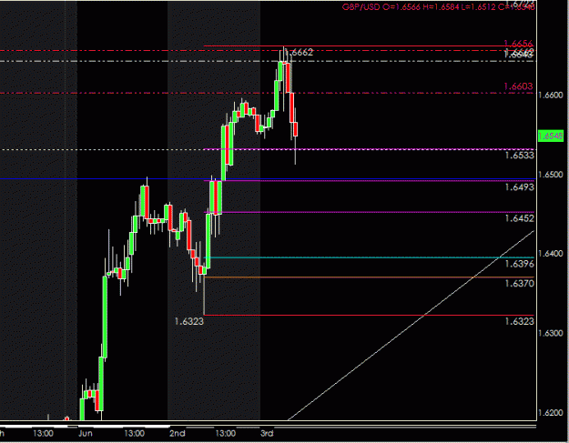 Click to Enlarge

Name: GBP.gif
Size: 17 KB