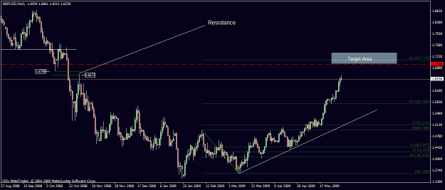 Click to Enlarge

Name: 30) gbpusd d1 3nd june.gif
Size: 21 KB