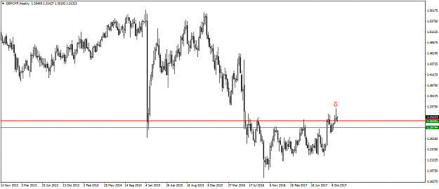 Click to Enlarge

Name: gbpchf-w1-trading-point-of.png
Size: 39 KB