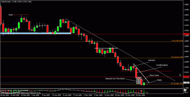 Click to Enlarge

Name: 25) usdlfx  daily d1   3 st june.gif
Size: 21 KB