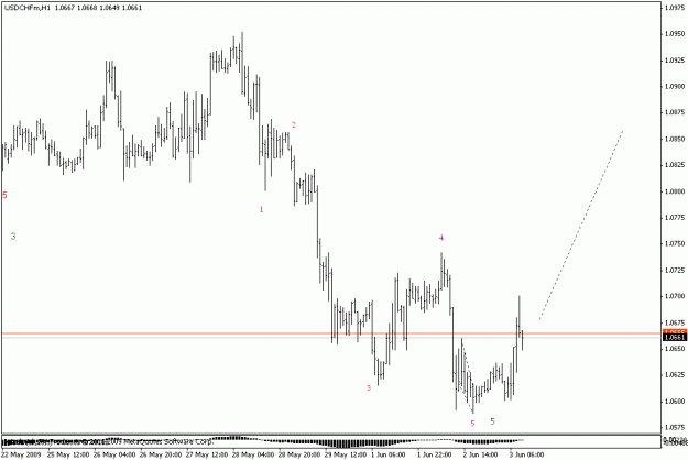 Click to Enlarge

Name: usdchf h1.gif
Size: 12 KB