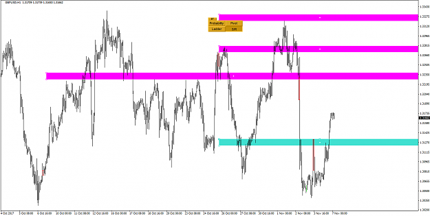 Click to Enlarge

Name: Precision Support Resistance GBPUSD Market Outlook.png
Size: 48 KB