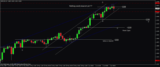 Click to Enlarge

Name: 30) gbpusd h4 3nd june.gif
Size: 20 KB