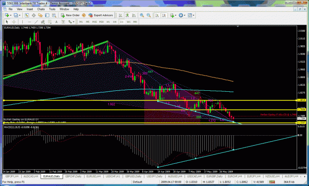 Click to Enlarge

Name: euraud.gif
Size: 61 KB