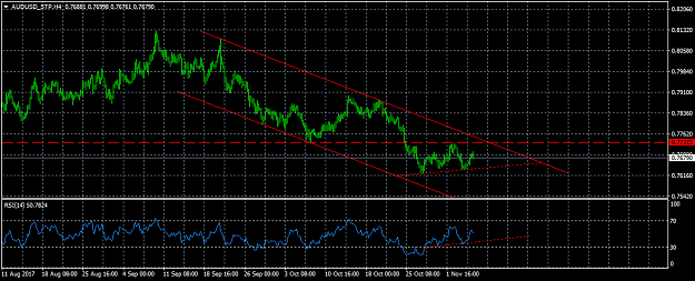 Click to Enlarge

Name: AUDUSD_STPH4.png
Size: 31 KB