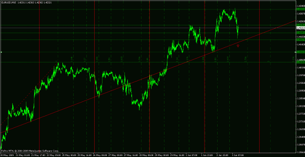 Click to Enlarge

Name: eurusd060309-5.gif
Size: 27 KB