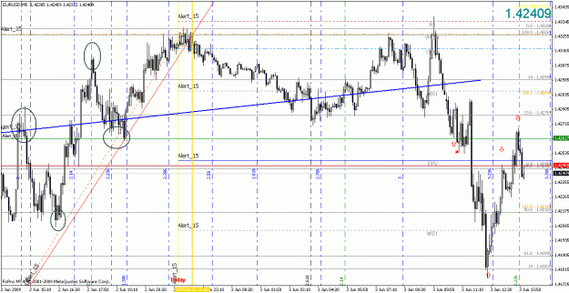 Click to Enlarge

Name: eurusd060309-6.gif
Size: 37 KB