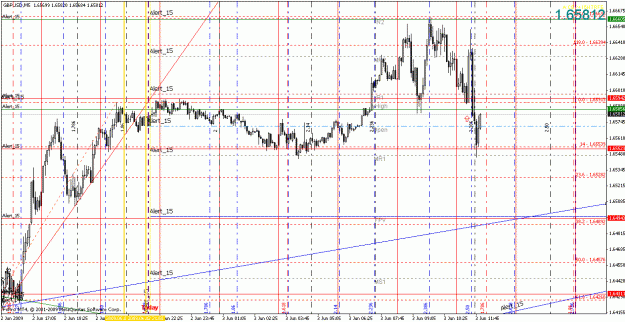 Click to Enlarge

Name: gbpusd060309-2.gif
Size: 44 KB