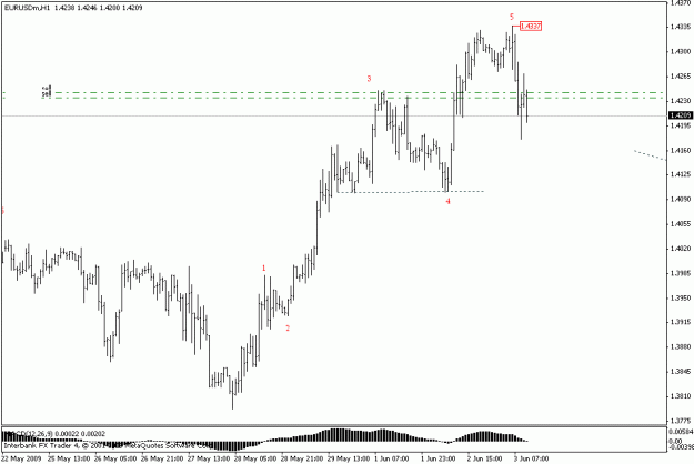 Click to Enlarge

Name: eurusd h1.gif
Size: 13 KB
