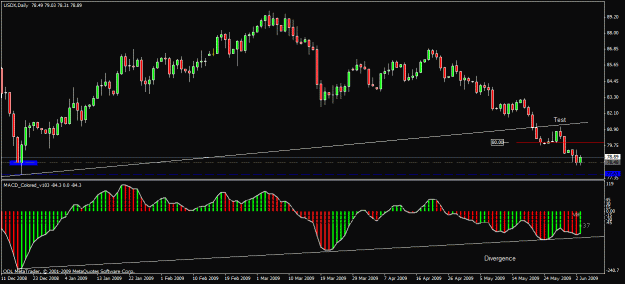 Click to Enlarge

Name: 50) usdx  d1  3nd june.gif
Size: 22 KB