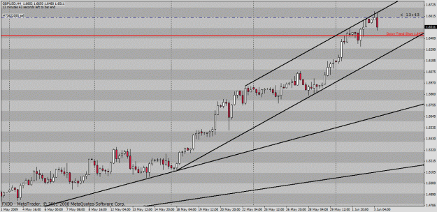 Click to Enlarge

Name: gbpusd.gif
Size: 26 KB