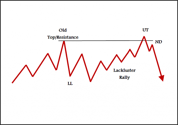 Click to Enlarge

Name: UT Example.png
Size: 18 KB