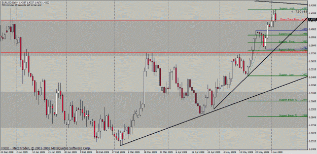 Click to Enlarge

Name: eurusd1.gif
Size: 33 KB