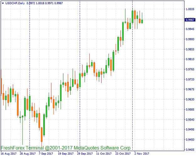 Click to Enlarge

Name: usdchf-d1-riston-capital-ltd-2.png
Size: 24 KB