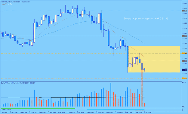 Click to Enlarge

Name: 2009-06-03_7_audusd.gif
Size: 25 KB