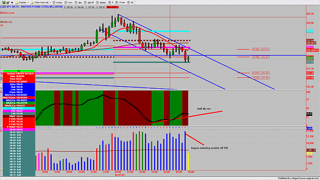 Click to Enlarge

Name: GBPJPY3MIN179.png
Size: 207 KB