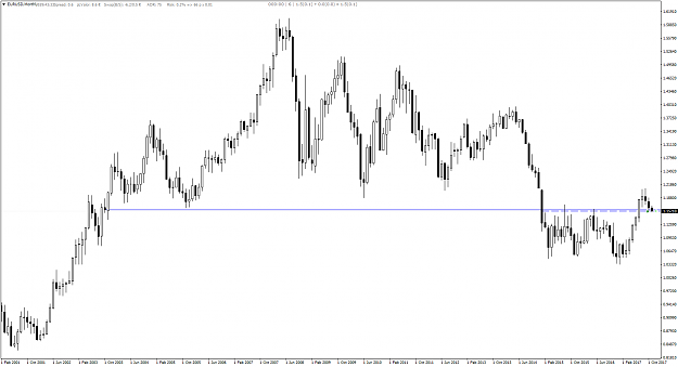 Click to Enlarge

Name: EURUSDMonthly.png
Size: 72 KB