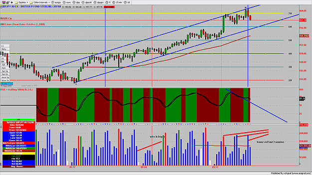 Click to Enlarge

Name: GBPJPY3MIN181.png
Size: 204 KB