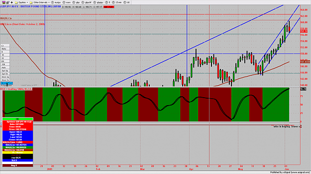 Click to Enlarge

Name: GBPJPY3MIN182.png
Size: 200 KB