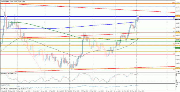 Click to Enlarge

Name: eurusd.gif
Size: 35 KB