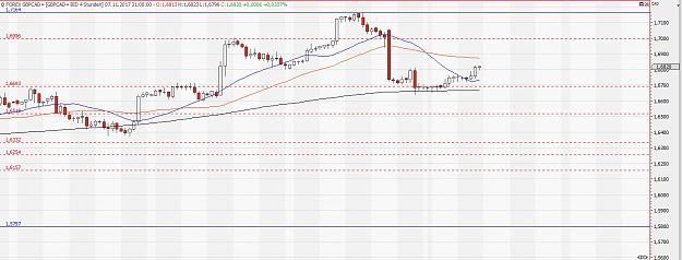 Click to Enlarge

Name: GBPCAD.JPG
Size: 132 KB