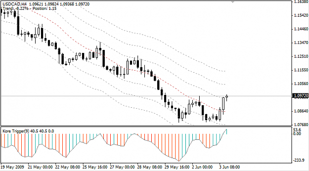 Click to Enlarge

Name: 20090603-usdcad-setup.png
Size: 22 KB