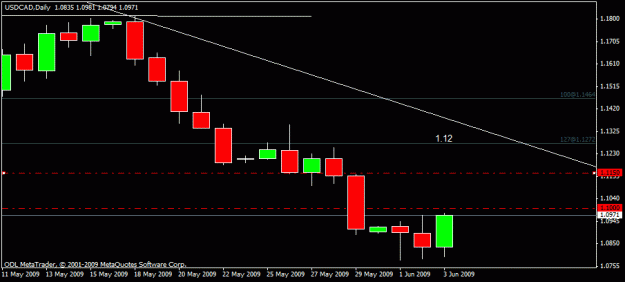 Click to Enlarge

Name: 50) usd csd  d1  3nd june.gif
Size: 11 KB