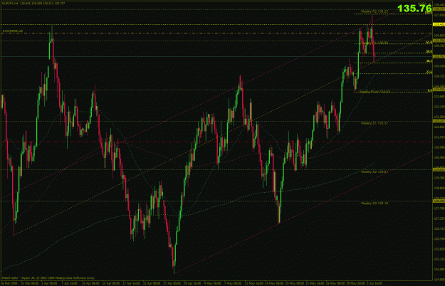 Click to Enlarge

Name: EURJPY-2009-06-03-17-40-10.gif
Size: 46 KB