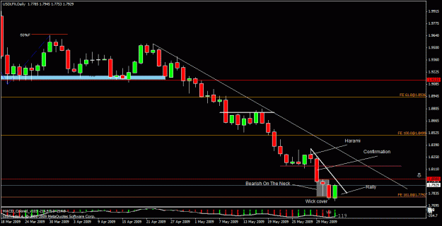 Click to Enlarge

Name: 55) usdlfx  daily d1   3 st june.gif
Size: 21 KB