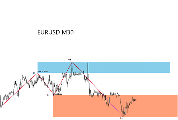 Click to Enlarge

Name: HHLL EURUSD M30.png
Size: 1.2 MB