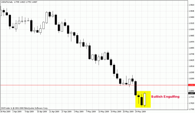 Click to Enlarge

Name: usdlfx.gif
Size: 19 KB