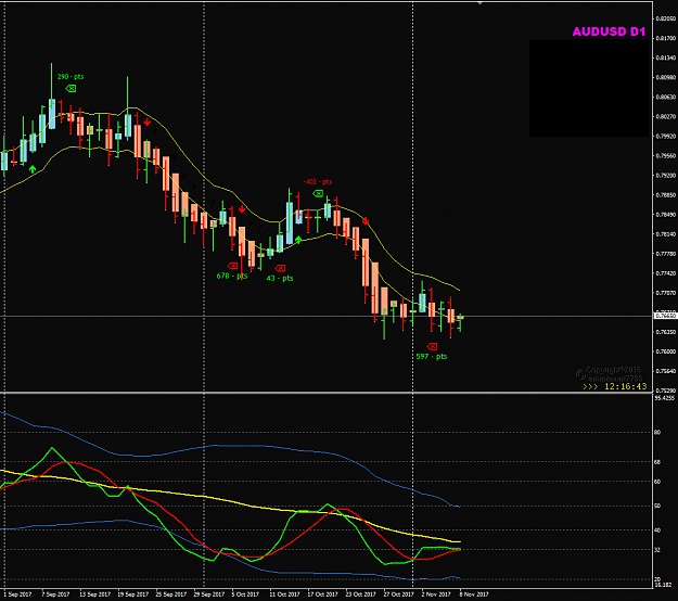 Click to Enlarge

Name: AUDUSD trade opportunities 2 weeks.png
Size: 39 KB